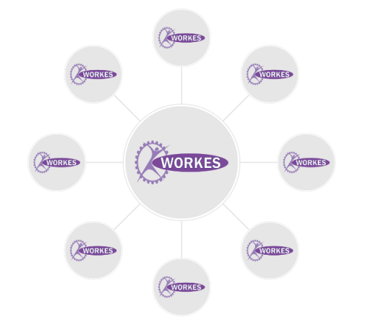 Workes Diagram